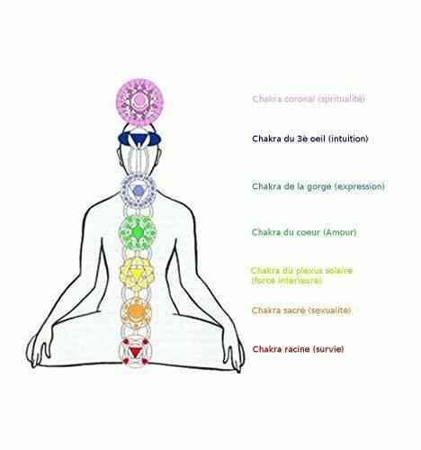 Bracelet Bouddha 7 chakras en pierre de lave et pierres semi-précieuses.